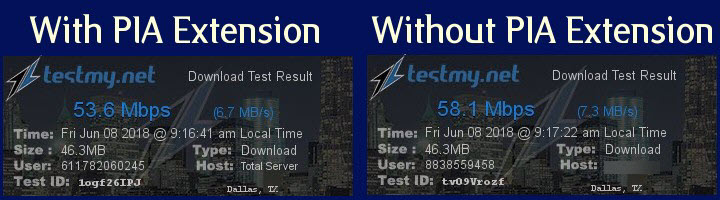 Speed ​​Extension Test PIA