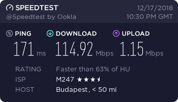 آزمون سرعت PIA مجارستان