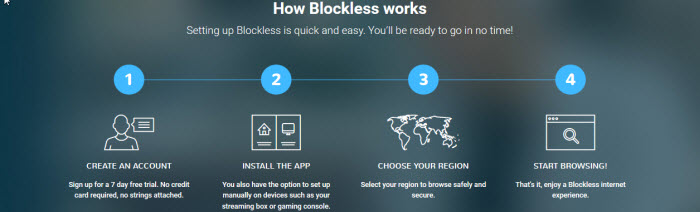 Bagaimana Blockless Berfungsi