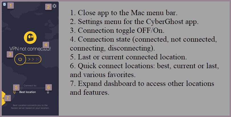 Papan Pemuka Aplikasi CyberGhost VPN Mac OS X