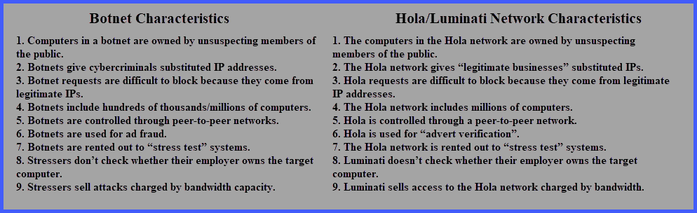 ویژگی های شبکه Hola VPN در مقایسه با ویژگی های Botnet