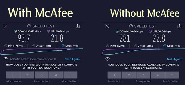 McAfee VPN Speedtest