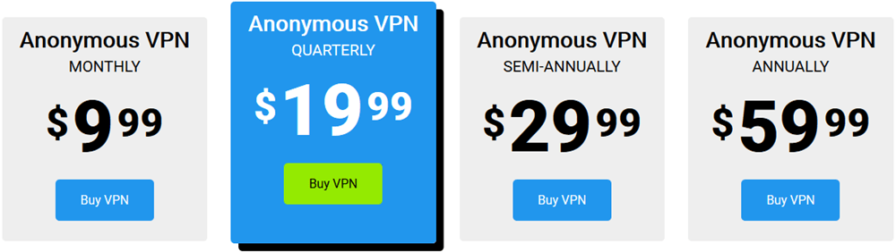 TorGuard VPN-prijzen
