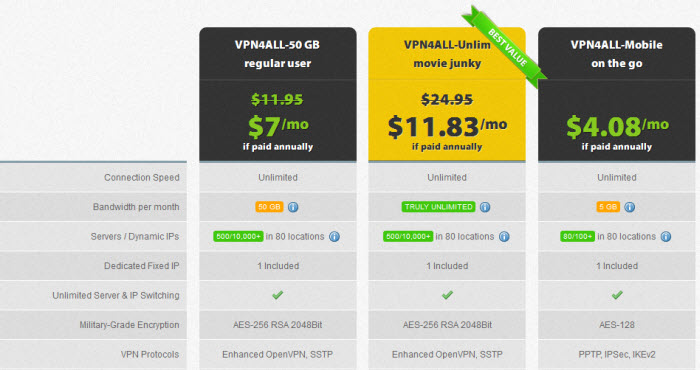 VPN4ALL मूल्य निर्धारण योजना