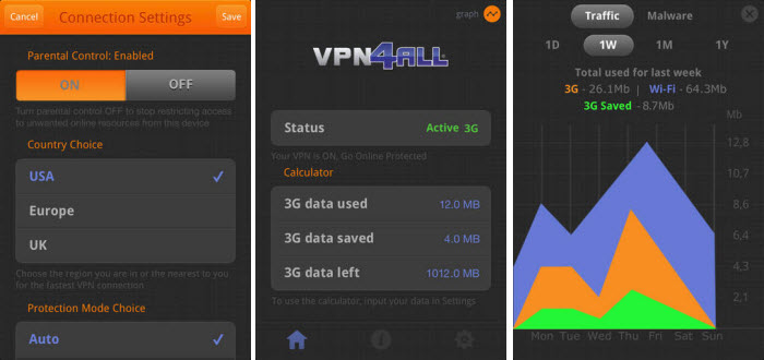 VPN4ALL iOS aplikacija